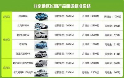 共享汽車背后的資本與模式 誰在驅動這一新興行業？