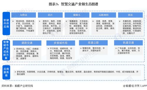 預見2024 中國智慧交通行業(yè)全景圖譜與糧食市場管理服務新趨勢