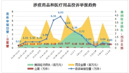 舌尖上的痛點 大健康產品隱患與糧食市場管理，315維權之路仍在進行時