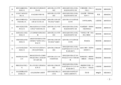 湖南省益陽市市場監(jiān)督管理局關于209批次節(jié)令食品安全監(jiān)督抽檢情況的公示（2024年端午節(jié)）